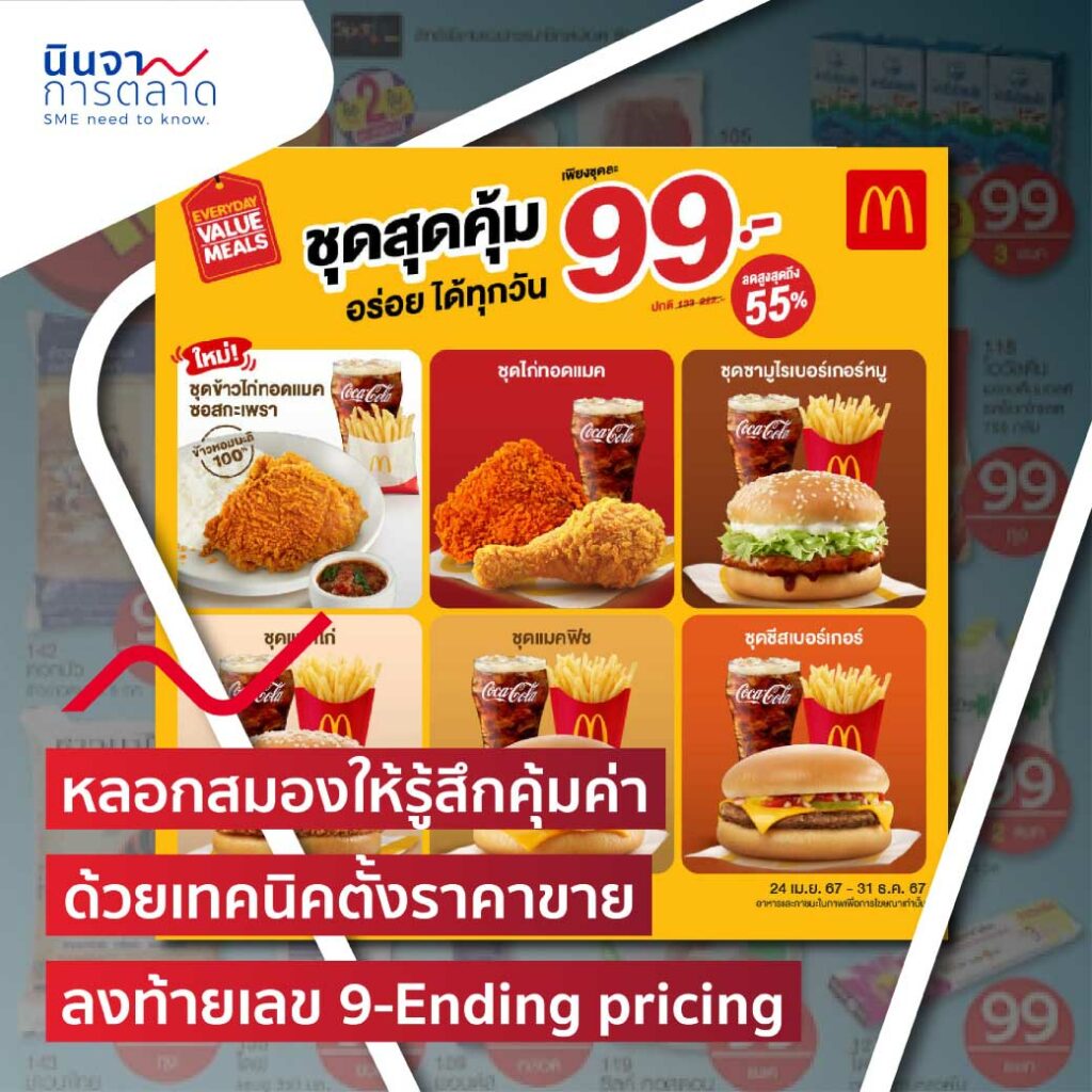 หลอกสมองให้รู้สึกคุ้มค่า ด้วยเทคนิคตั้งราคาขายลงท้ายเลข 9-Ending pricing