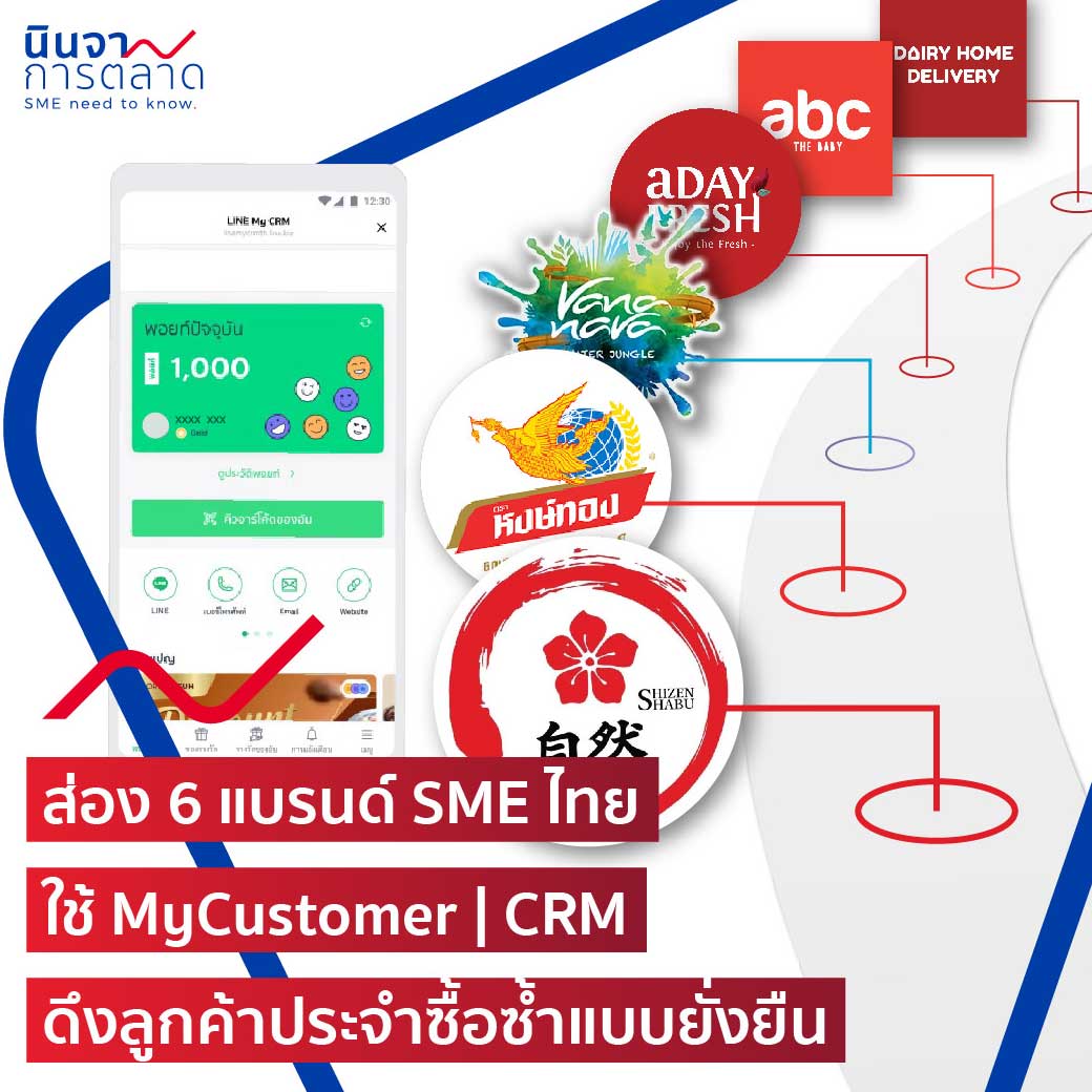 ส่อง 6 แบรนด์ SME ไทย ใช้ MyCustomer | CRM ดึงลูกค้าประจำซื้อซ้ำแบบยั่งยืน